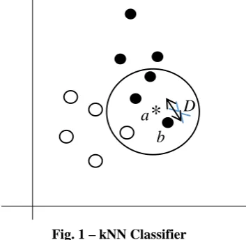 Fig. 1 – kNN Classifier 