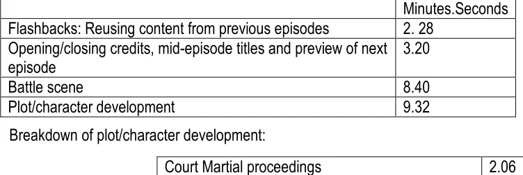 Figure 7 Thematic Content Analysis, Episode 11 