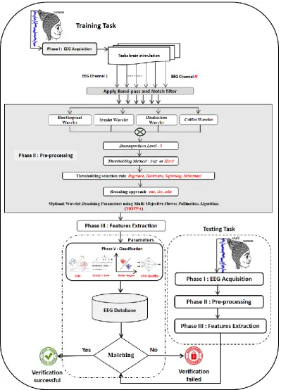Figure 2: Proposed system flowchart  