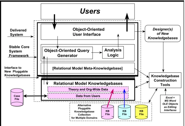 Figure 6.  Top Modeler System Architecture
