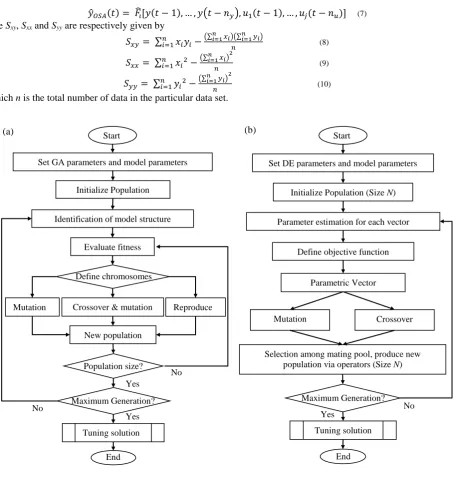 Fig. 6 - (a) MGA flow chart; (b) DESI flow chart.  