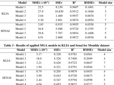 Table 2 - Results of applied MGA models in KLIA and Senai for Daily dataset 