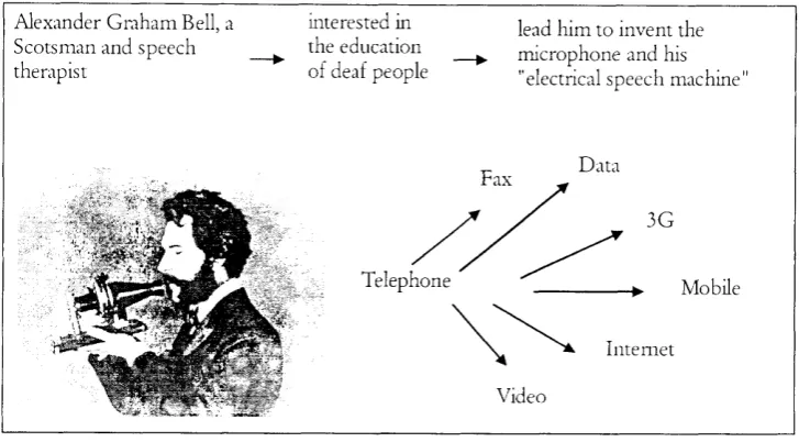 Figure 2: ENIAC I Computer3