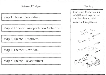 Figure 4: Evolution of Mop Mapping