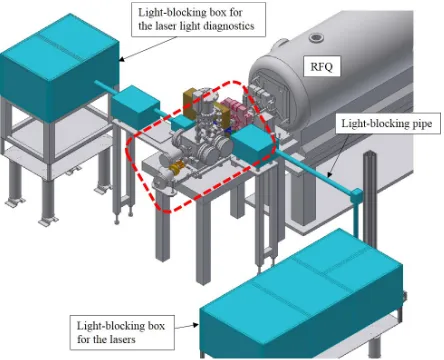 Fig. 3Layout of the 3-MeV linac with the laser system. The