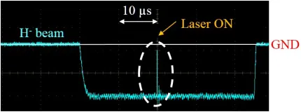 Fig. 8Time structure of the Nd:YAG laser light at the termina-