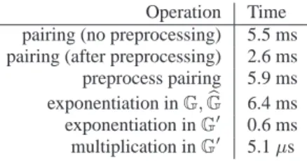 Table 3. Group arithmetic and pairing performance bench- bench-marks on a modern workstation [34].