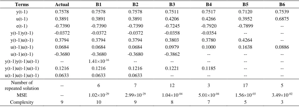 Fig. 2 - Pareto-optimal front for SS2. 
