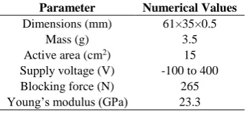 Fig. 3 - Schematic diagram of the experimental setup (Saad et al., 2015).   