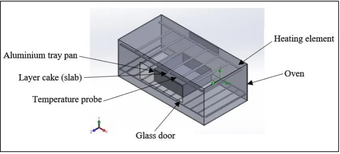 Fig. 3 - The arrangement of the oven - Aluminium tray pan and the layer cake’s batter (slab) in the simulation method