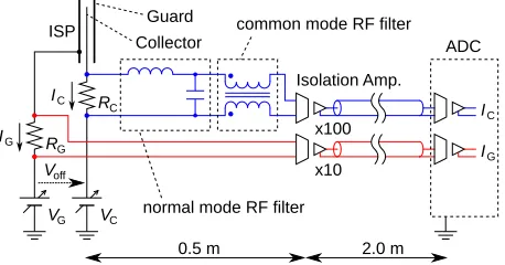 Fig. 1Overview of the ISP developed in the present work.