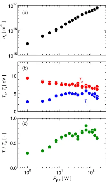Fig. 8 (d) summarize the results. As shown in Fig. 8 (c), the