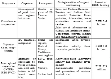 Table 1 European Territorial Cooperation Programme for 2000–2006