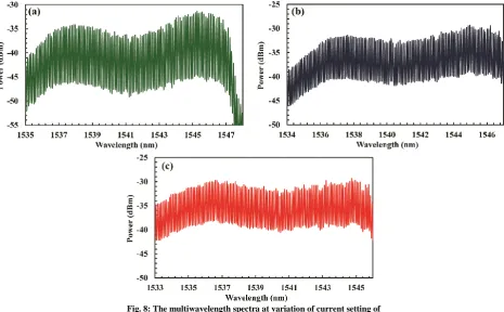 Fig. 8: The multiwavelength spectra at variation of current setting of  (a) 150 mA, (b) 250 mA and (c) 350 mA when the SOA1 is replaced with SOA2