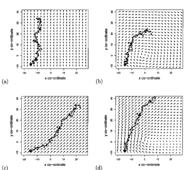 Figure 3.1: Advection fields, or combinations of fields, for the to combined northwards clockwise gyre