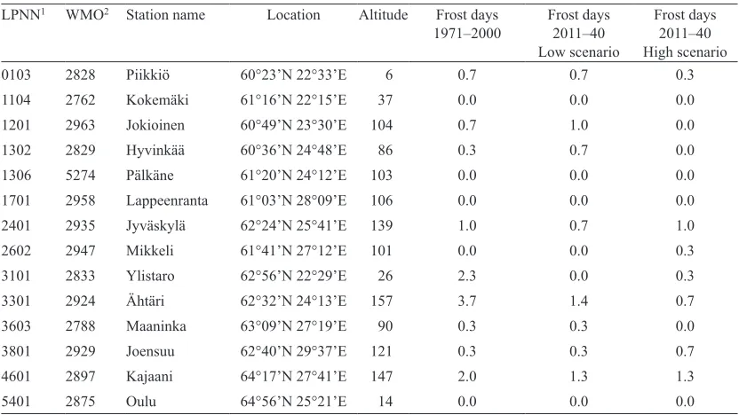 Table 1. Weather stations for point data, location and altitude from sea level in metres