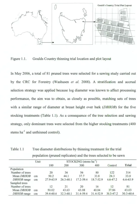 Figure 1.1.  Goulds Country thinning trial location and plot layout 
