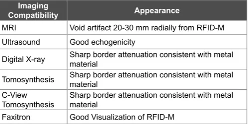 Table 1: RFID-M Imaging Characteristics during Different Imaging Modalities.