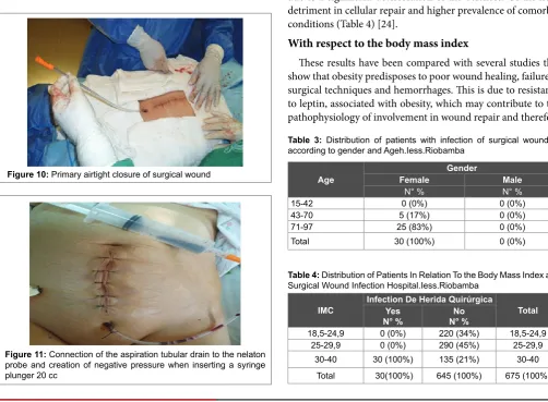 Table 3: Distribution of patients with infection of surgical wounding according to gender and Ageh.Iess.Riobamba