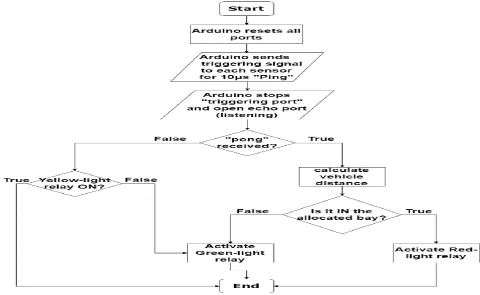 Fig. 1 - Schematic diagram of sensor node 