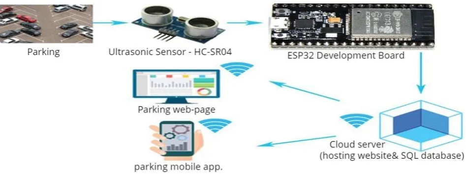 Fig. 3 - Concept Overview 
