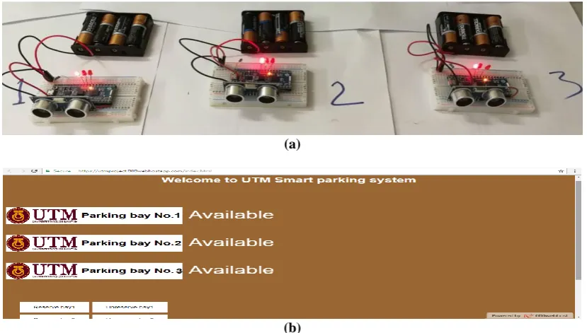 Fig. 5 - Process flow in reservation phase  