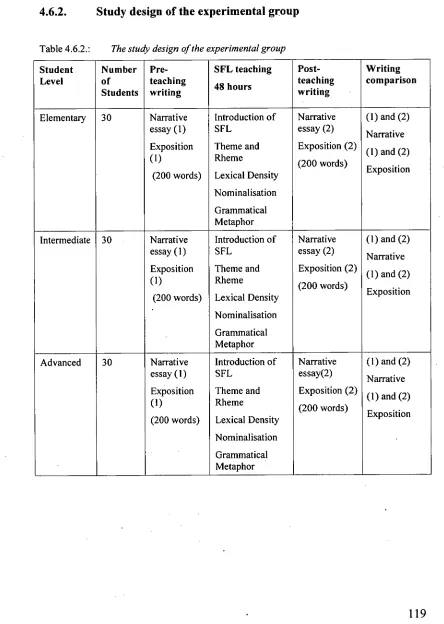 Table 4.6.2.:  The study design of the experimental group 