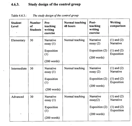 Table 4.6.3.:  The study design of the control group 