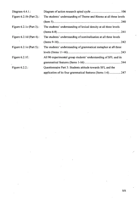 Figure 6.2.1b (Part 2).:  The students' understanding of Theme and Rheme at all three levels 