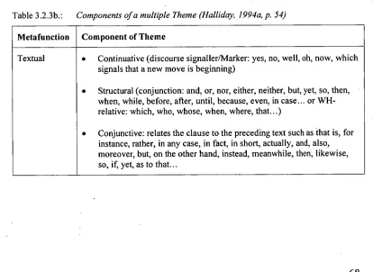 Table 3.2.3b.: 