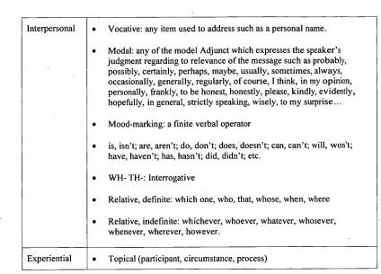 Table 3.2.3(c, d, e, 0.:  Examples of multiple Themes (Halliday, 1994a p. 56) 