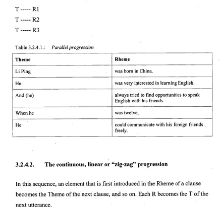 Table 3.2.4.1.: 