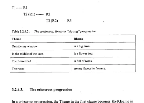 Table 3.2.4.2.: 