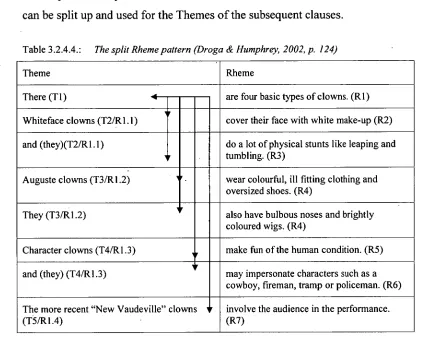 Table 3.2.4.4.: 