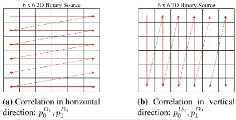 Fig. 1(a) and Fig. 1(b) illustrate the line-by-line scanning defining the transition probabilities of the source in the horizontal-direction and in the vertical-direction, respectively