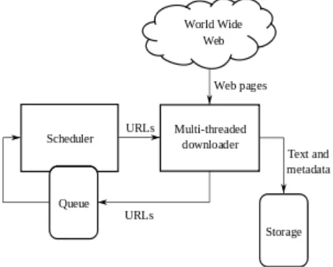 Fig. 3: There main components of web search 