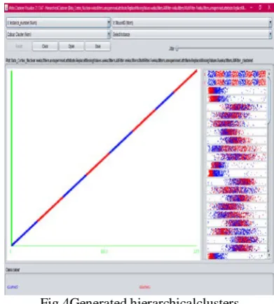Fig.4Generated hierarchicalclusters. 