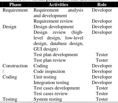 Table 1: V-model phases, activities and metrics Activities Requirement analysis 