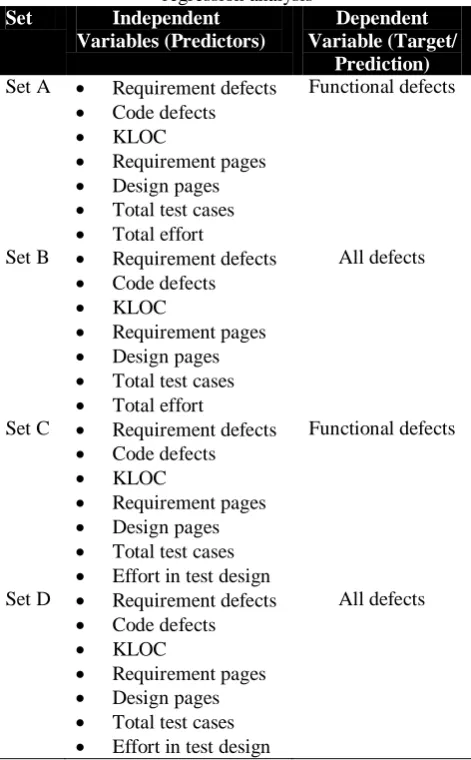 Table 3: Data set used for statistical analysis 
