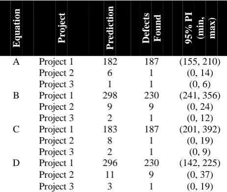 Table 5: Verification results for each equation 
