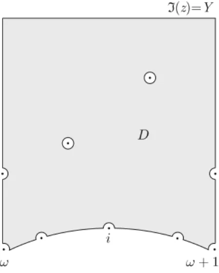 Fig. 2. The zeros of a modular form