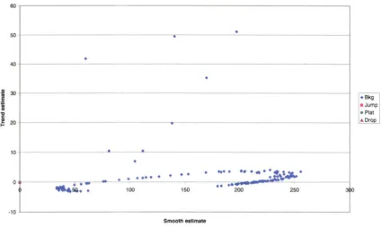 Fig 6.2 (7) : Defective Examole 1 (Cu65 Sample 16). series) The spiky curve is the tab-chart (i.e