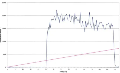 Fig 6.3 (7) : All Parameters Are Set To Be Zero (Ce140. Sample JO!. The spiky curve is the tab-chart (i.e