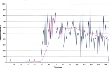 Fig 6.3 (11) : The Classification Rules Can Work In This Sample aaJ 81. Sample 351. The spiky curve is the tab-chart (i
