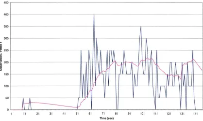 Fig 6.3 (12) : The Classification Rules Cannot Work In tab-chart (i.e. actual observation series) This Sample (Tai 81