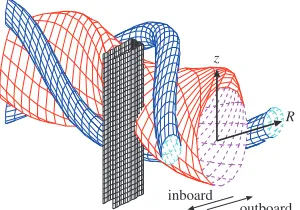 Fig. 1A schematic ﬁgure of the box-like plane limiter in themodel. A plasma shape (red), two helical coils (blue),and a limiter surface (black) are depicted.