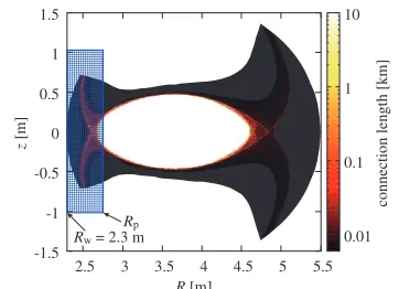 Fig. 3Electron density (a) and temperature (b) distributions
