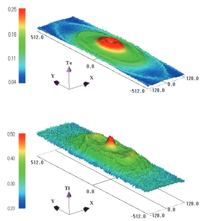 Fig. 5Electron-mass dependence of the average electron (red)and ion (blue) temperatures after the counter-helicitymerging, where the initial electron and ion thermal ve-locities are also plotted by black and green curves.