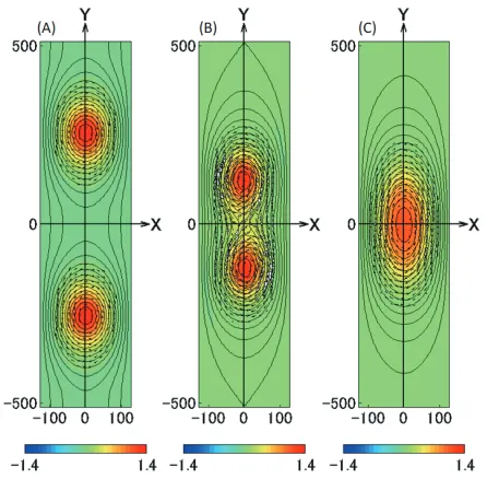 Figure 6 demonstrates the time evolution of mag-