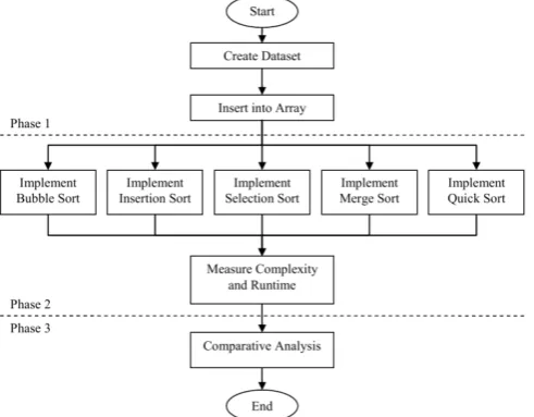Fig. 1 Research framework 